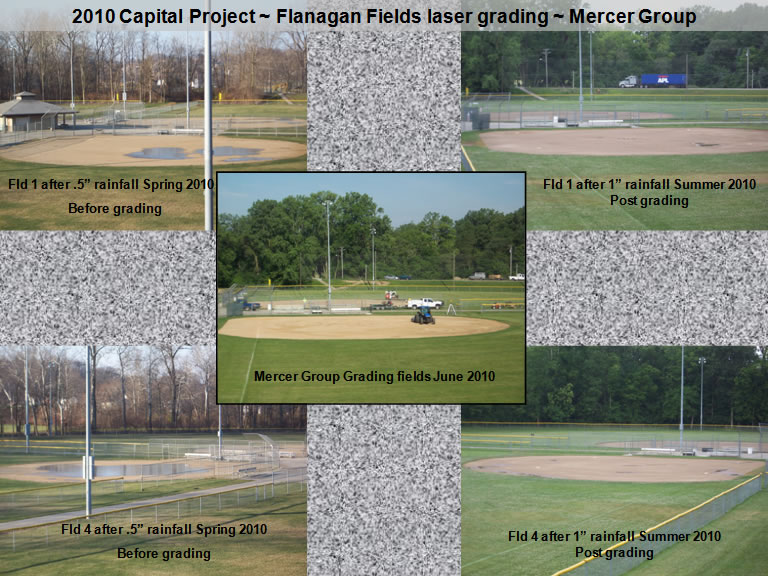 Flanagan - Mercer - Laser Grading